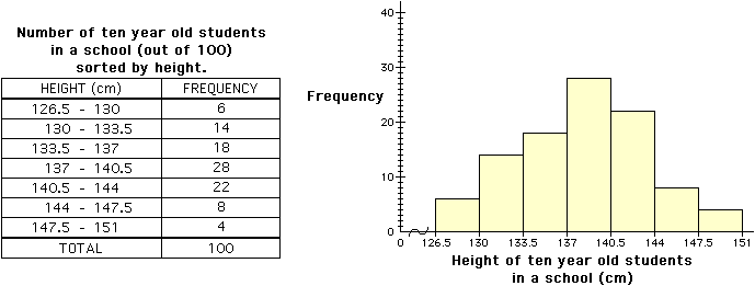 HEIGHT example